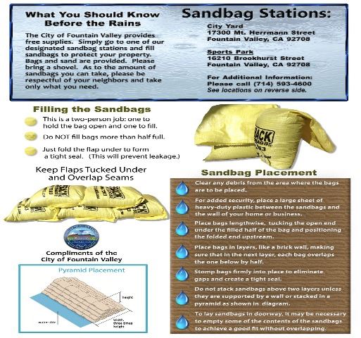 Jan 2021 - IMAGE for Sandbag Station (002)