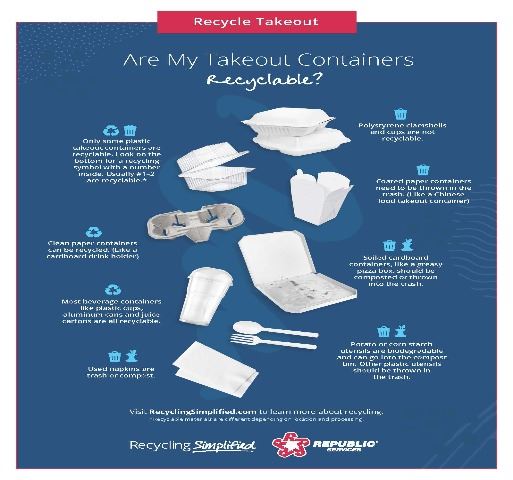 Are My Takeout Containers Recyclable