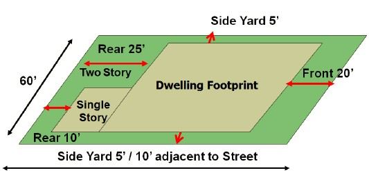 Single Family Development