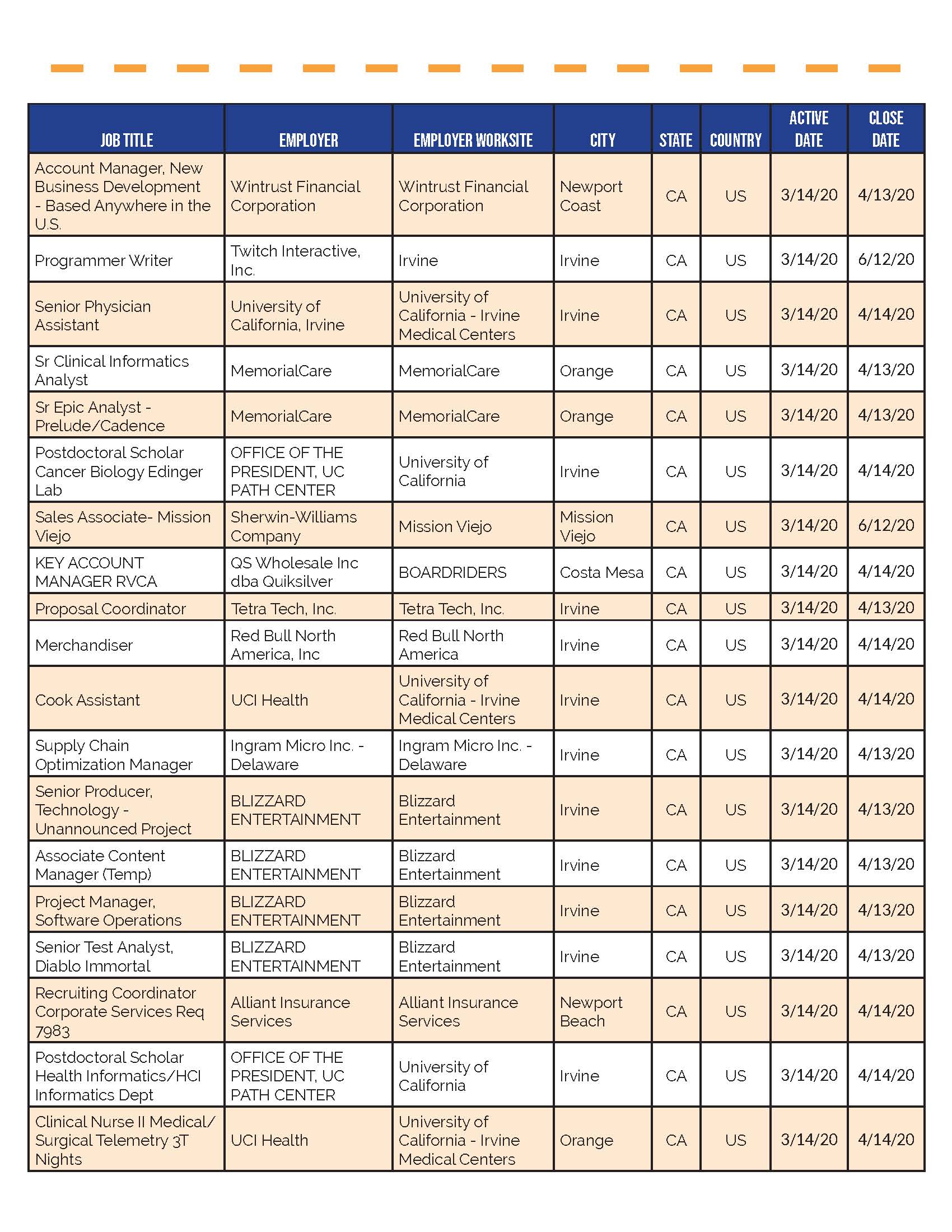 Whos Hiring in OC_3.24.20_Page_03