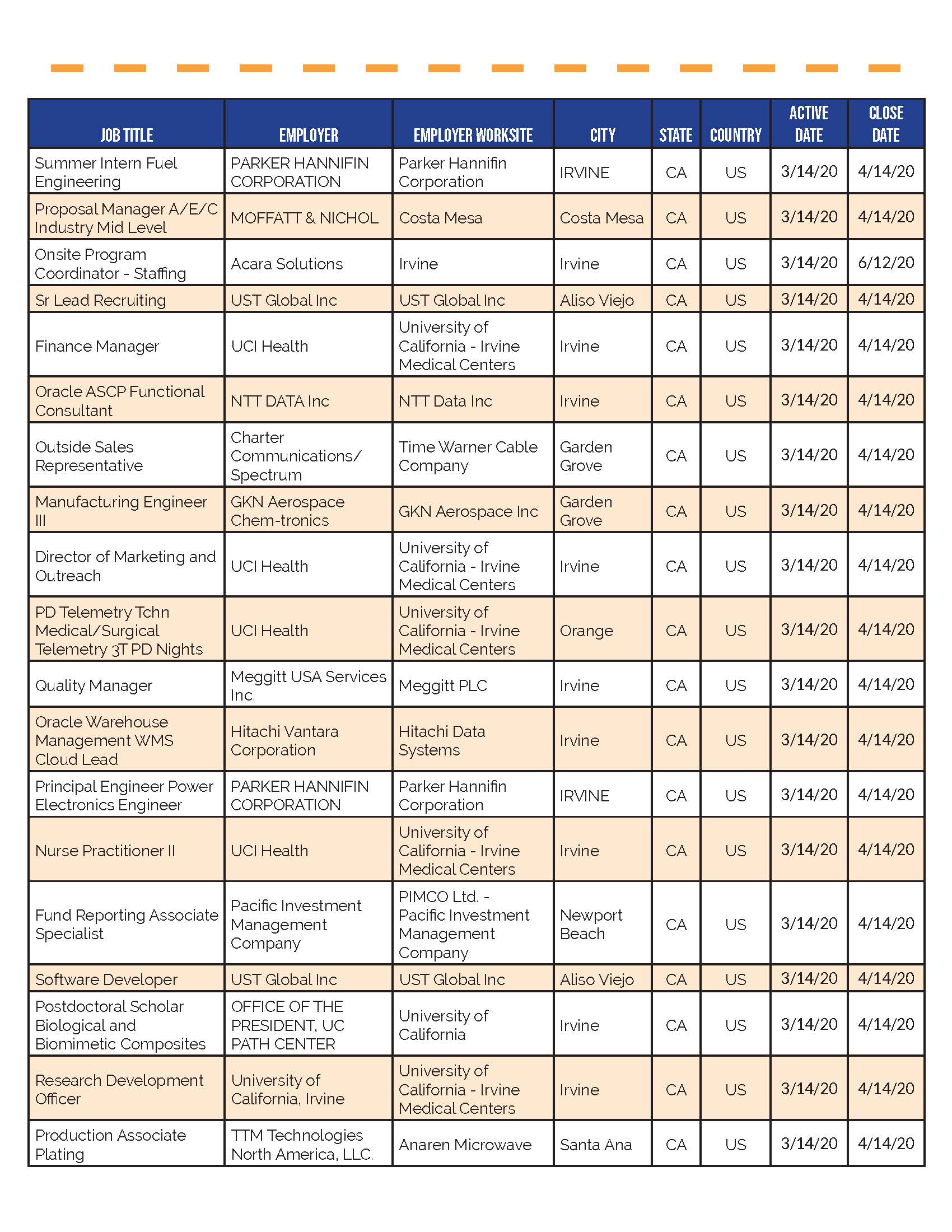 Whos Hiring in OC_3.24.20_Page_04
