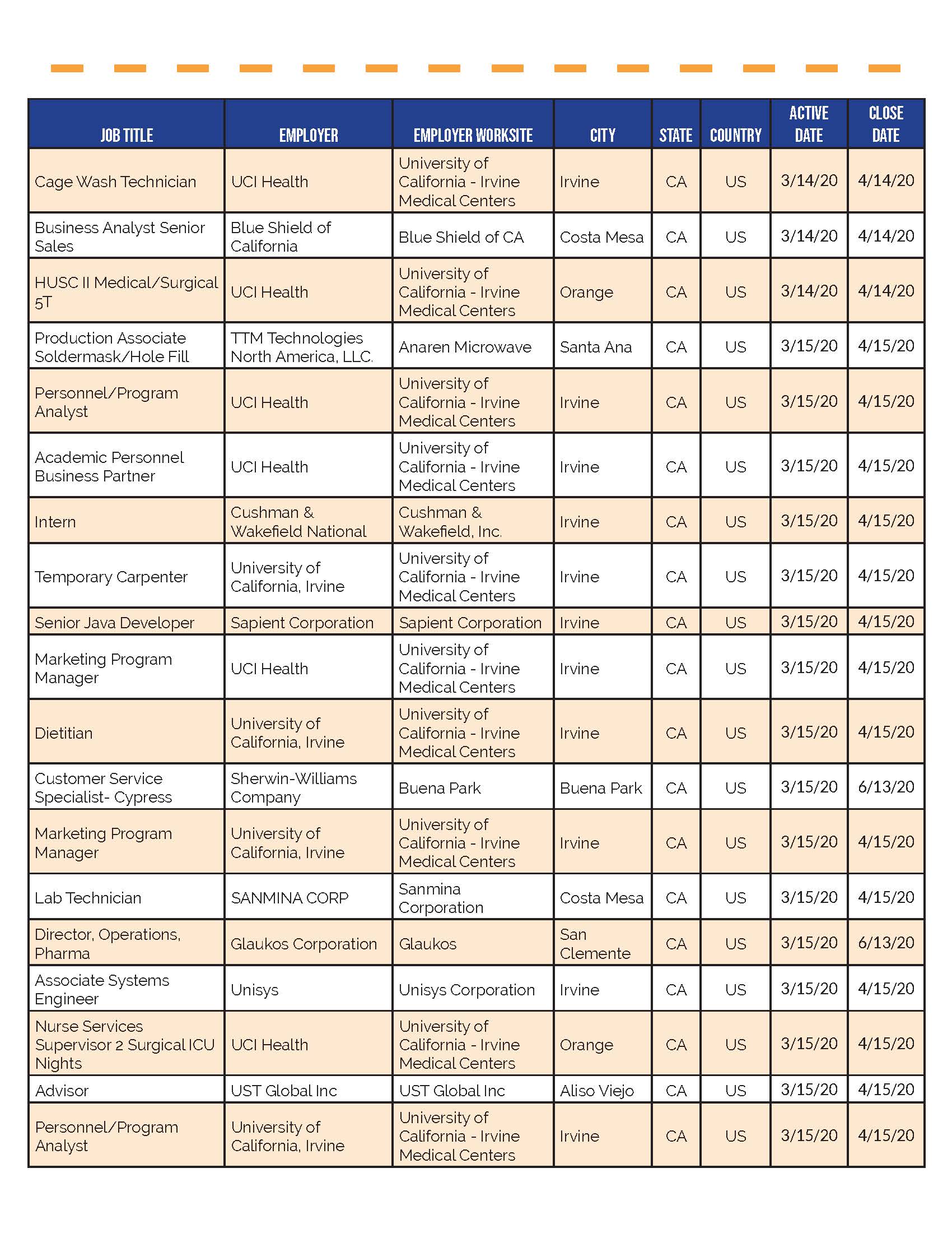 Whos Hiring in OC_3.24.20_Page_05