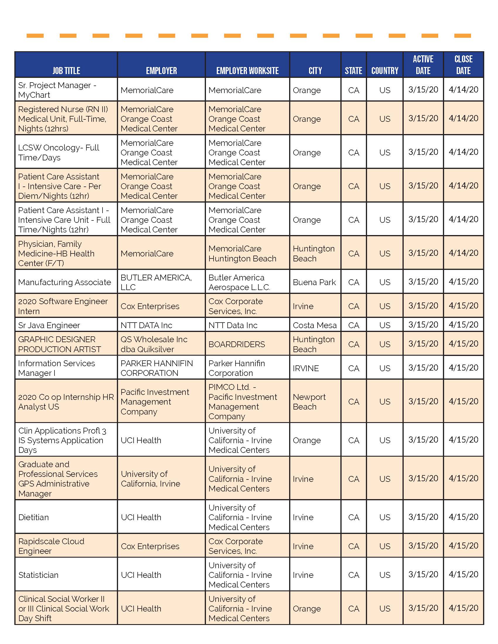 Whos Hiring in OC_3.24.20_Page_06