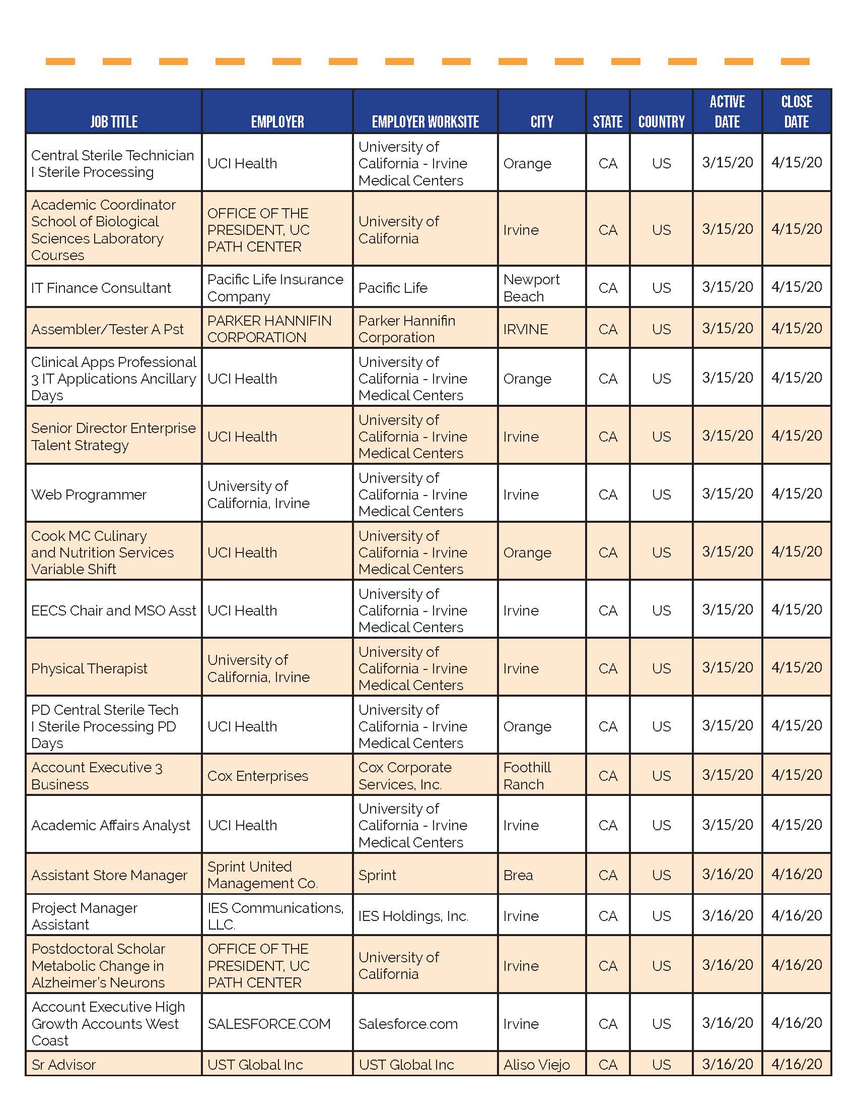 Whos Hiring in OC_3.24.20_Page_07