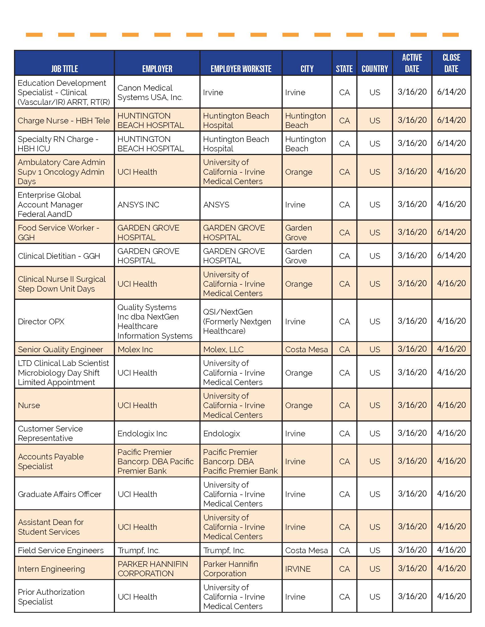 Whos Hiring in OC_3.24.20_Page_08