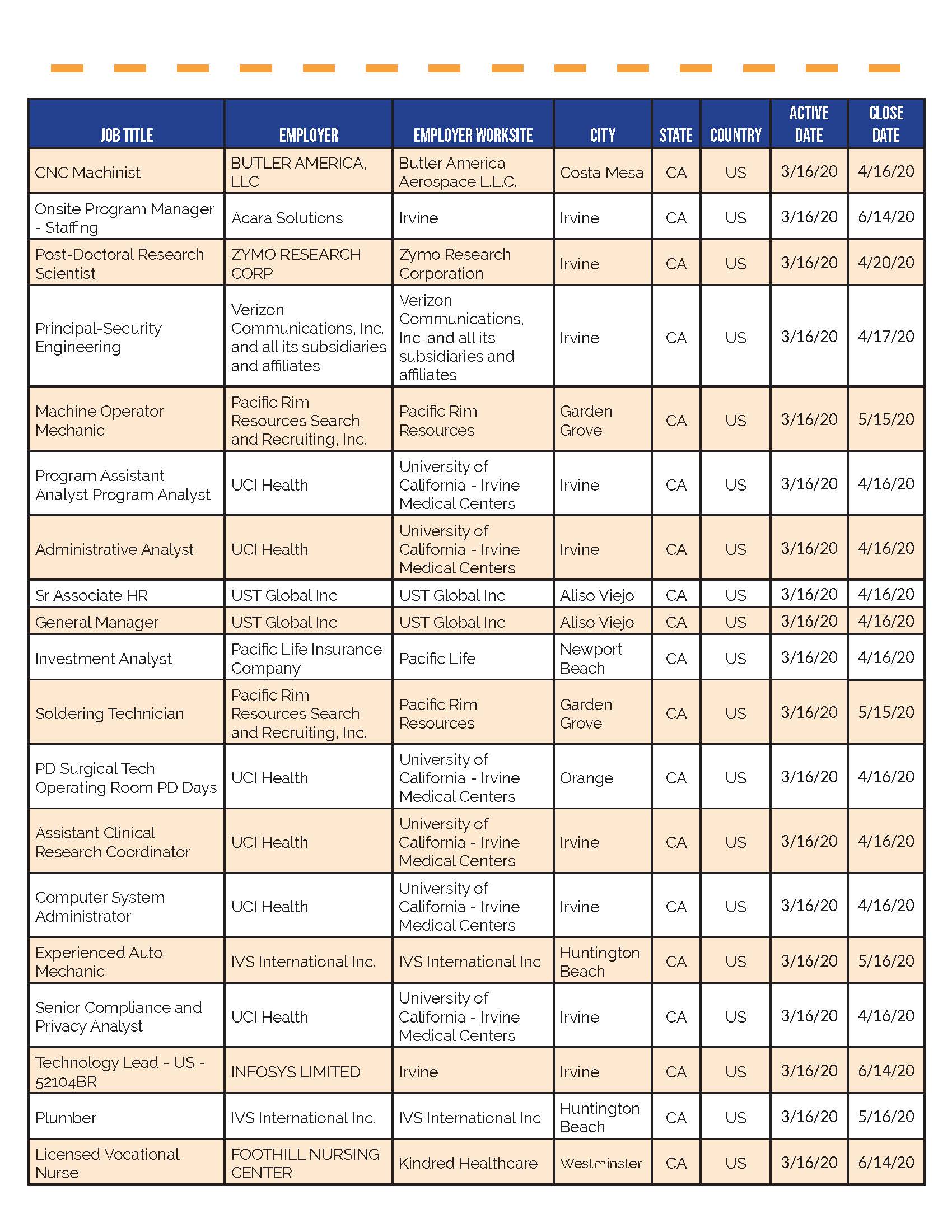Whos Hiring in OC_3.24.20_Page_09
