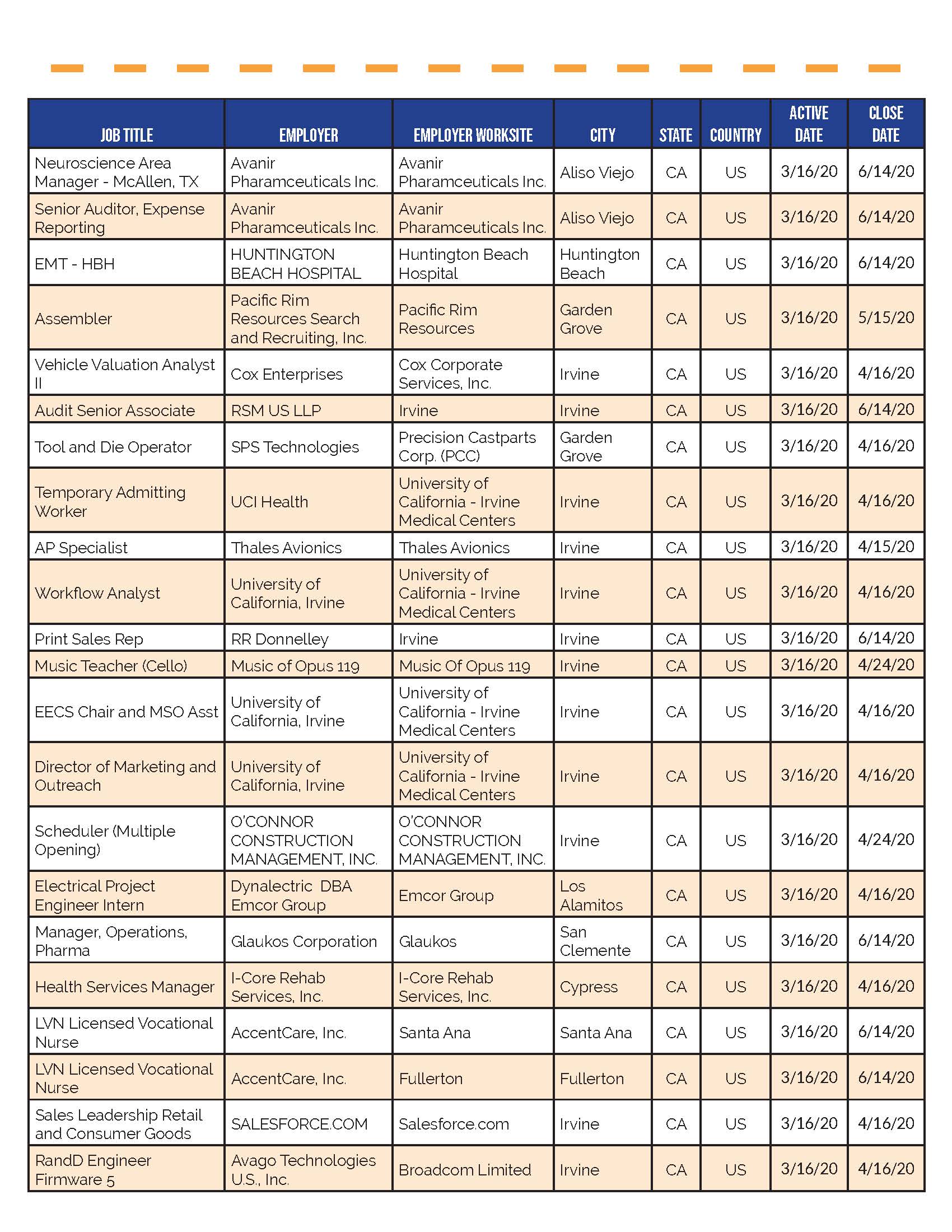 Whos Hiring in OC_3.24.20_Page_10