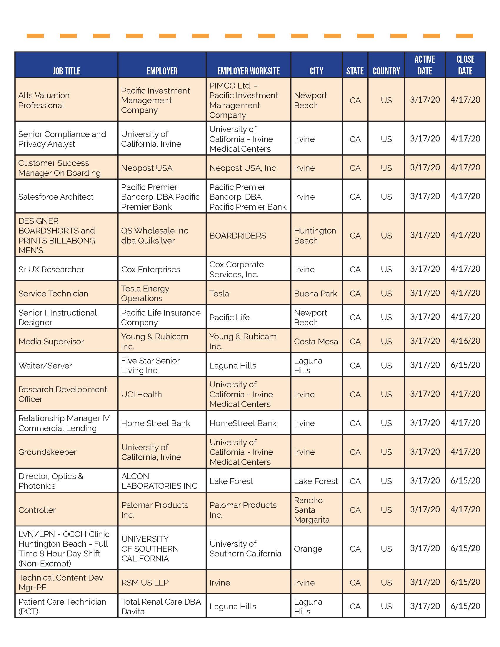 Whos Hiring in OC_3.24.20_Page_12