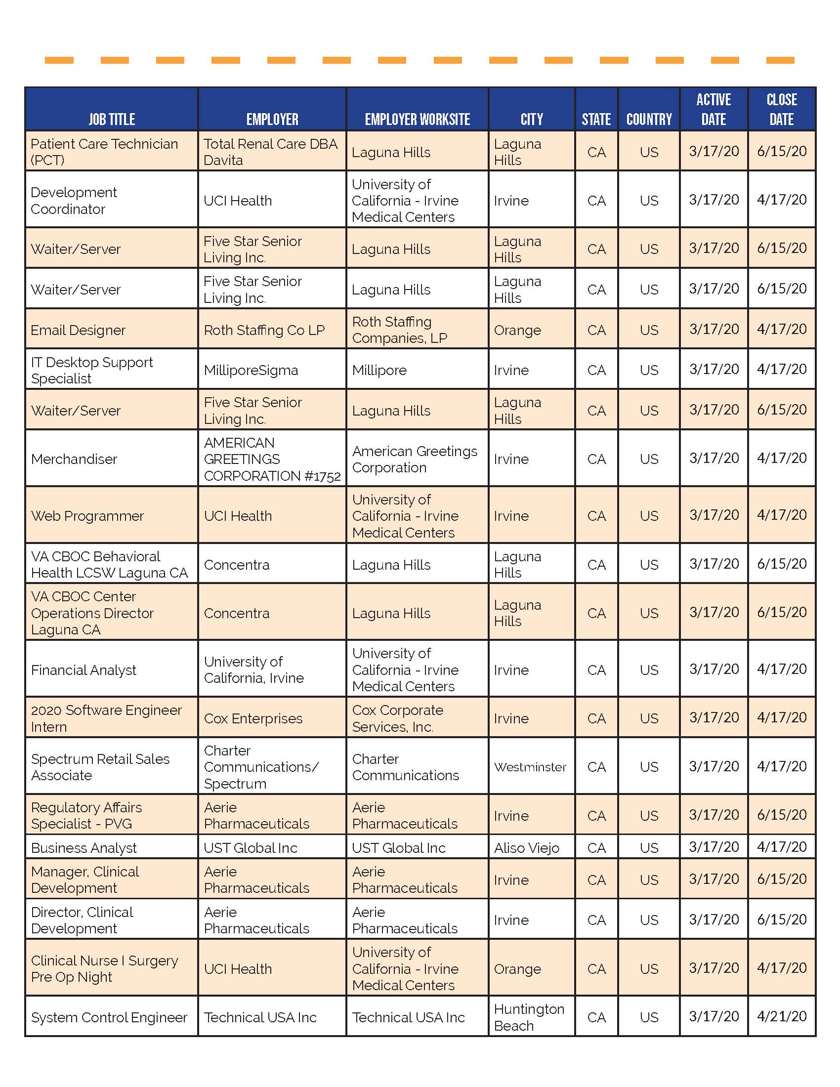 Whos Hiring in OC_3.24.20_Page_13