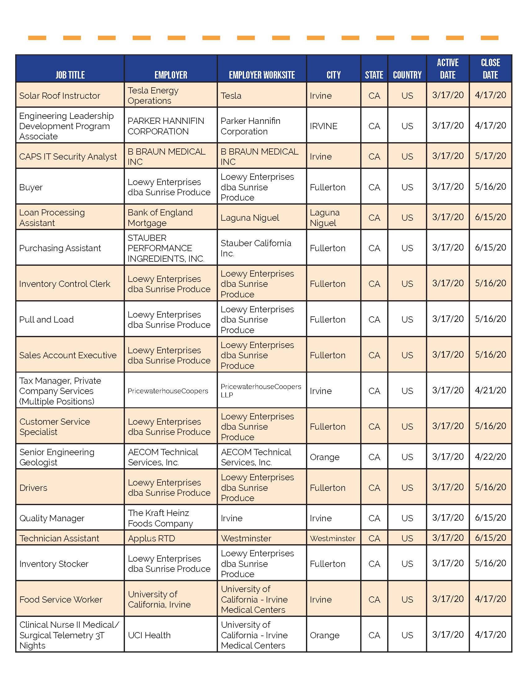 Whos Hiring in OC_3.24.20_Page_14