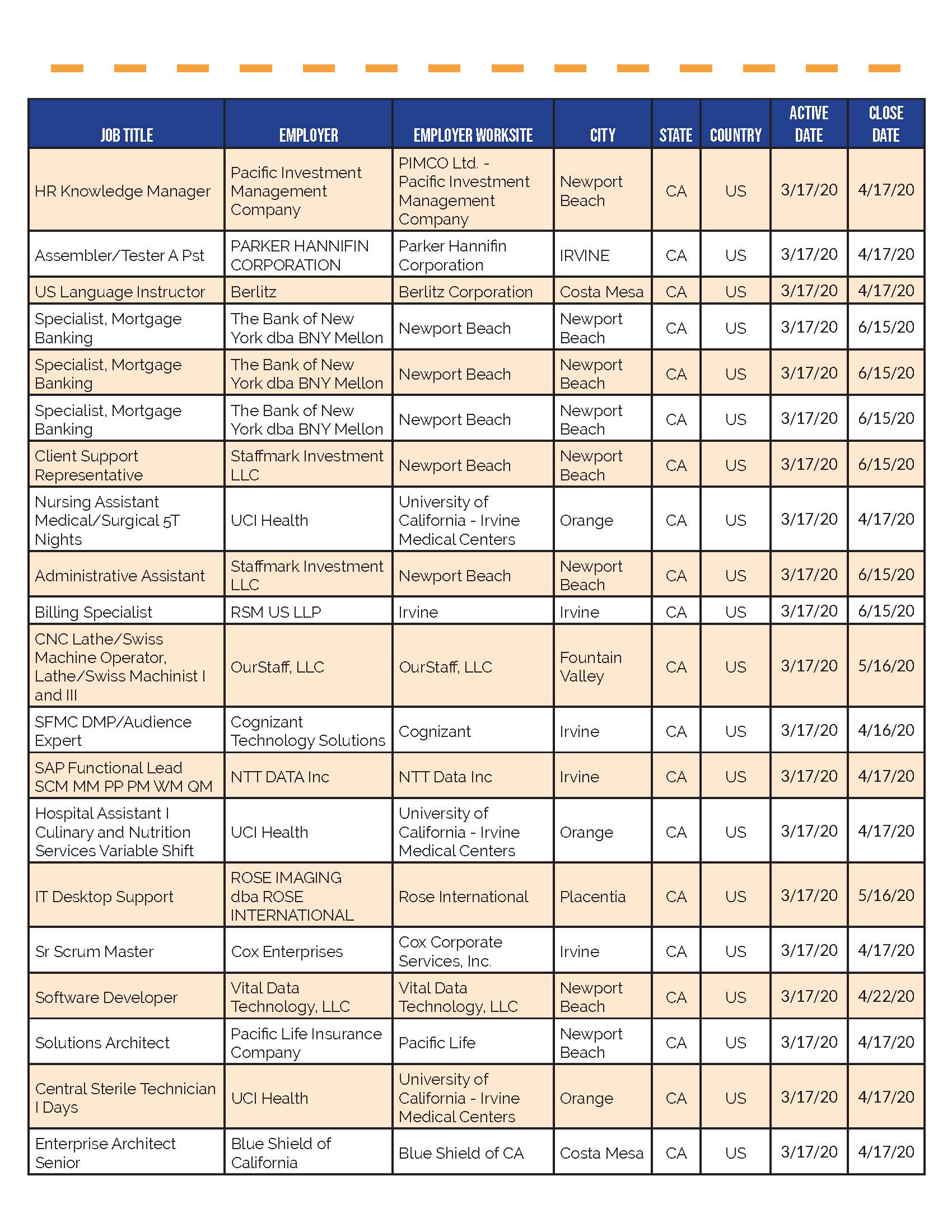 Whos Hiring in OC_3.24.20_Page_15