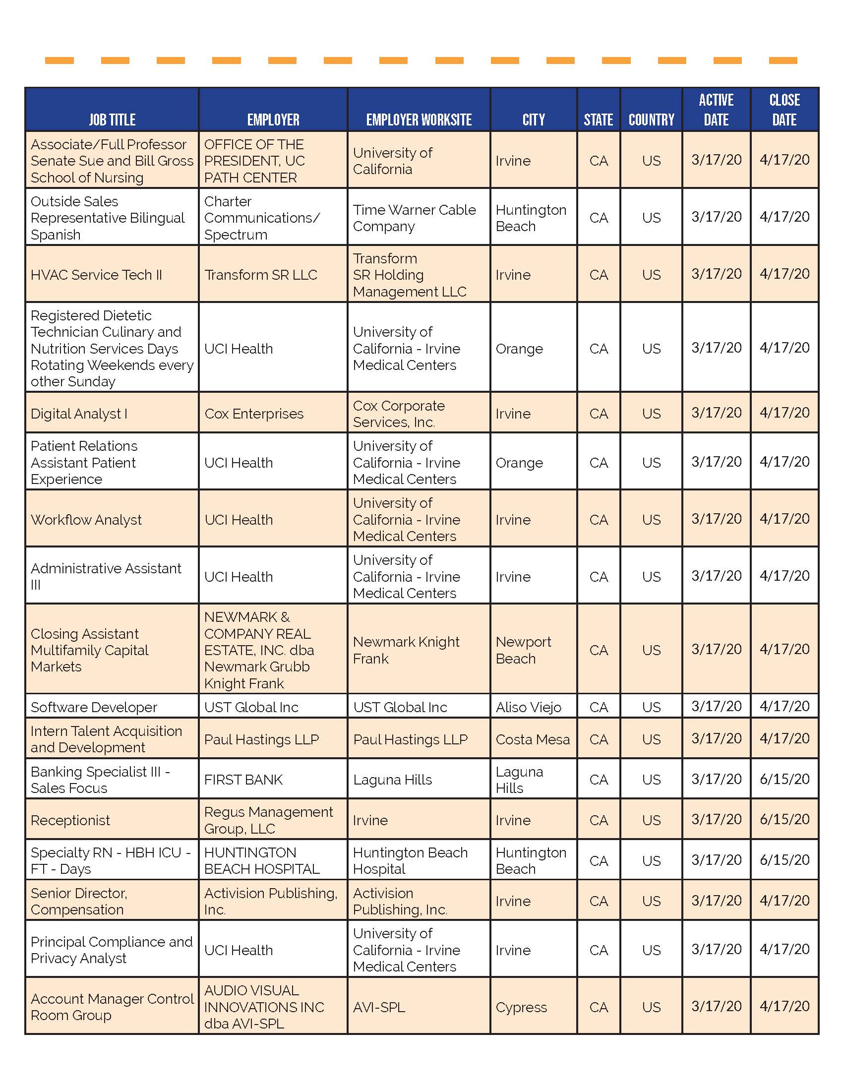 Whos Hiring in OC_3.24.20_Page_16