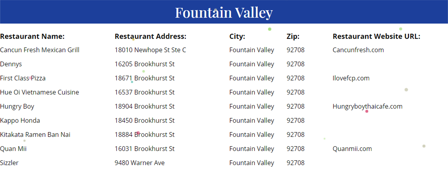 SafeDineOC_FVrecepientspng