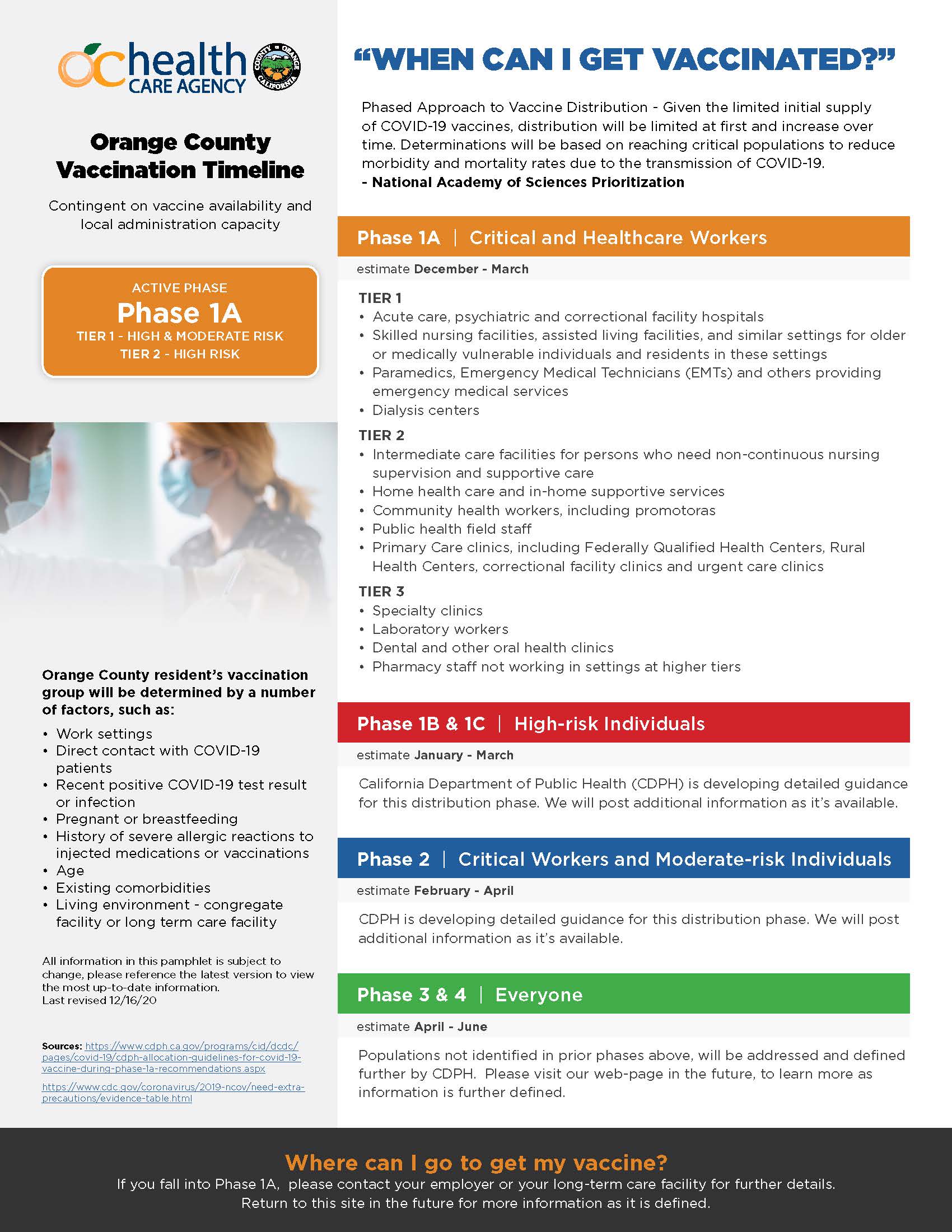 Revised Vaccines Phase Timeline 12-24-2020