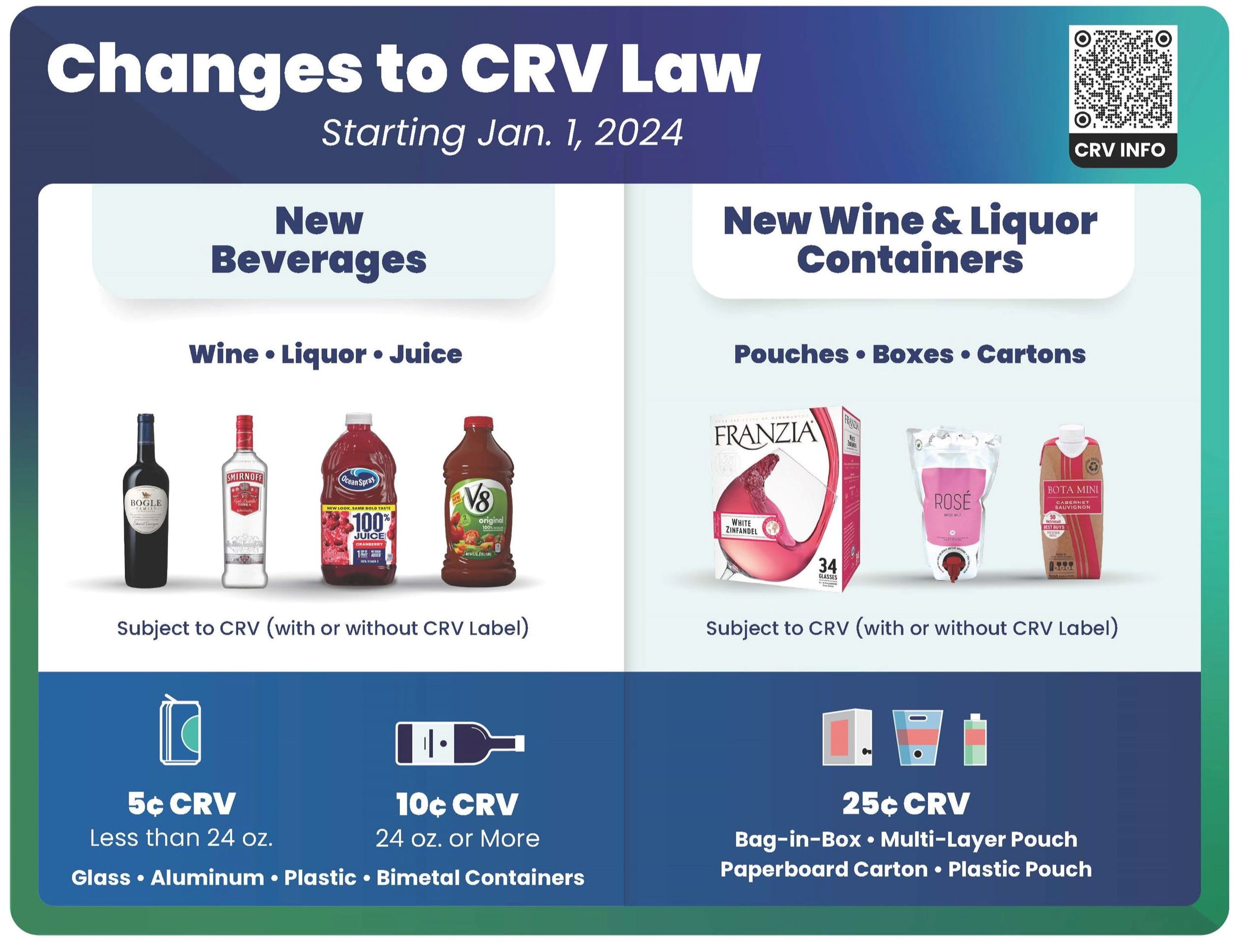 New acceptable beverage containers 