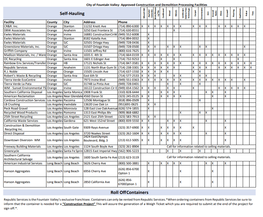 Approved construction and demolition facilities