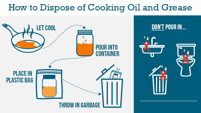 how to dispose of cooking oil